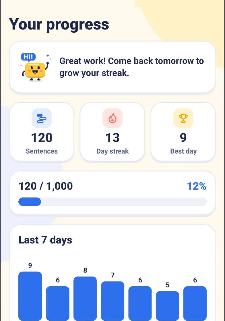 The progress screen: 120 sentences done, a 13-day streak and a chart of the last 7 days