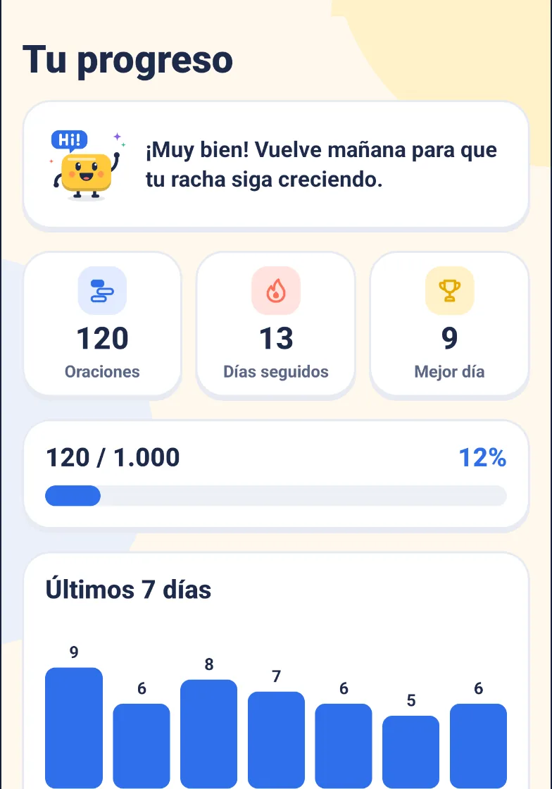 La pantalla de progreso: frases completadas, racha de días y una gráfica de los últimos 7 días