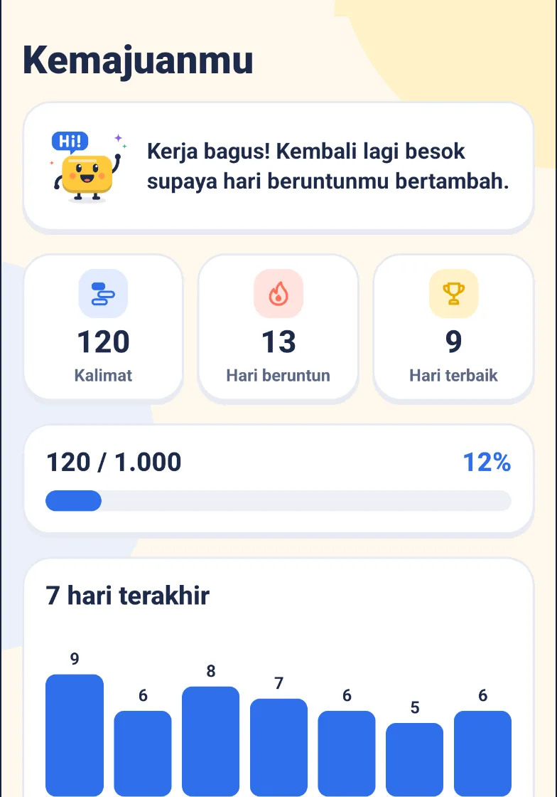 Layar kemajuan: jumlah kalimat selesai, streak harian, dan grafik 7 hari terakhir